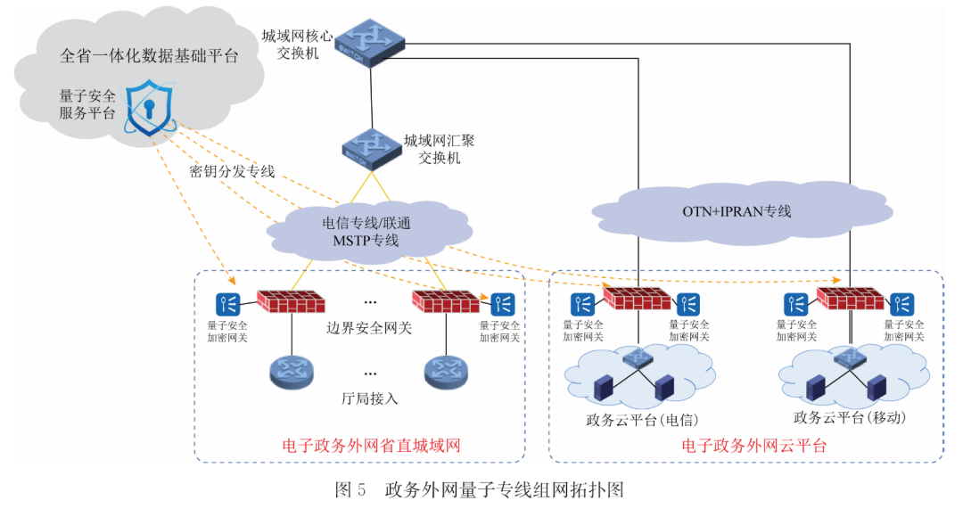 狗急加速器-智能节点加密传输